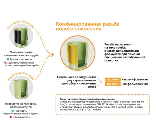 Труба стеклопластиковая НКТ ДУ150мм L=1000-9120мм купить в Гомеле  